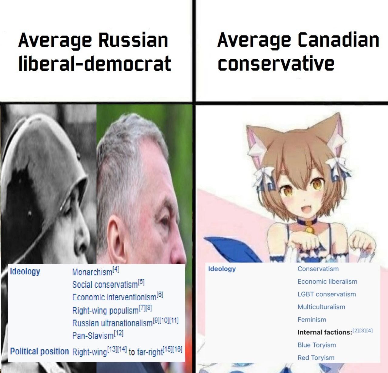 Average Russian Average Canadian liberal-democrat conservative №7 Ideology Ideology Conservatism Economic liberalism Social LGBT conservatism Multiculturalism Right-wing Feminism Russian Internal Blue