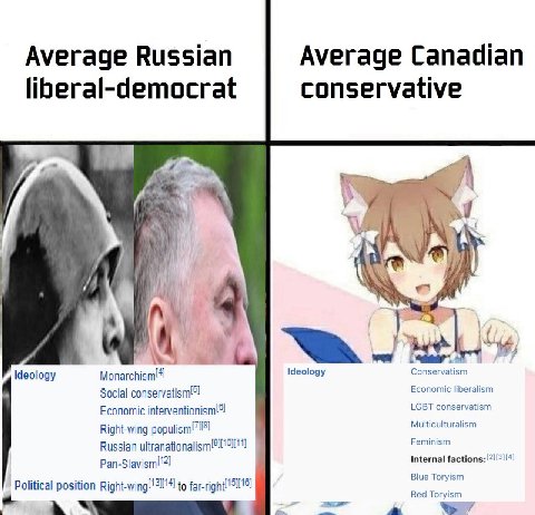 Average Russian Average Canadian liberal-democrat conservative №7 Ideology Ideology Conservatism Economic liberalism Social LGBT conservatism Multiculturalism Right-wing Feminism Russian Internal Blue