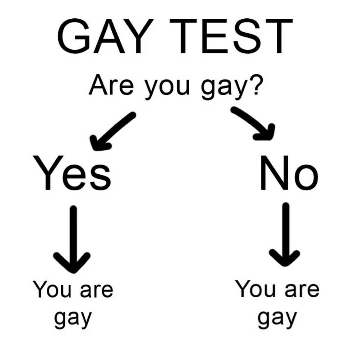 САУ ТЕЗТ Are you gay? Yes No You are You are gay gay