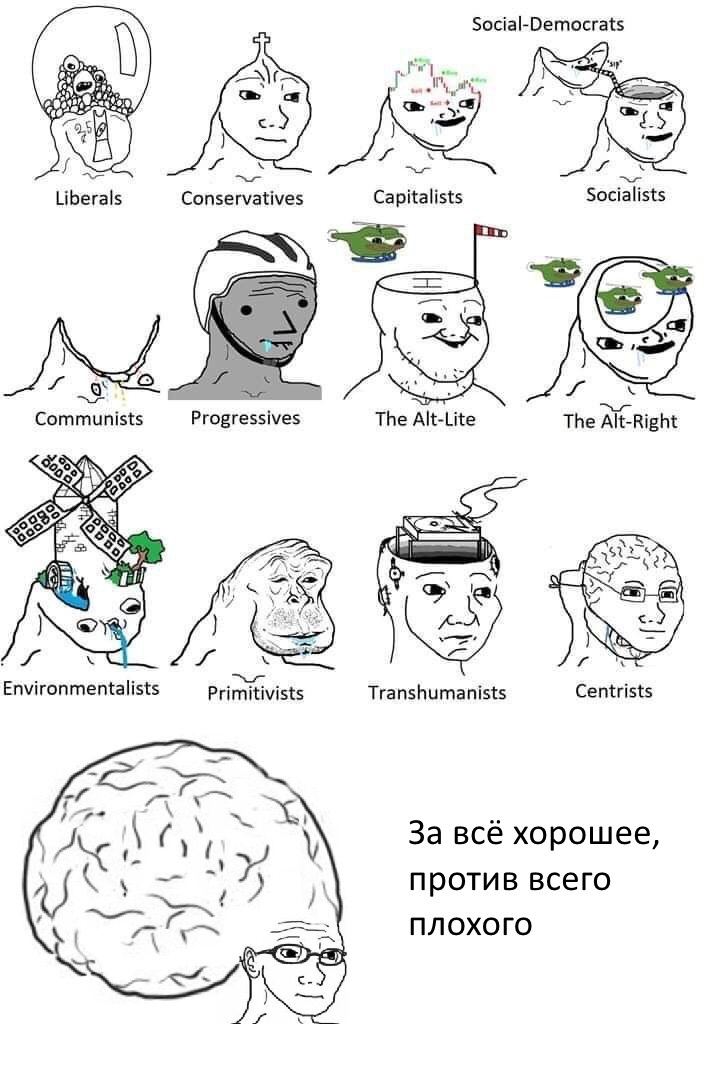 Social-Democrats 4 oll у К. Liberals Conservatives Capitalists Socialists INS ‚2 Communists Progressives The Alt-Lite The Alt-Right 92% £2. Environmentalists Transhumanists Centrists За всё хорошее пр