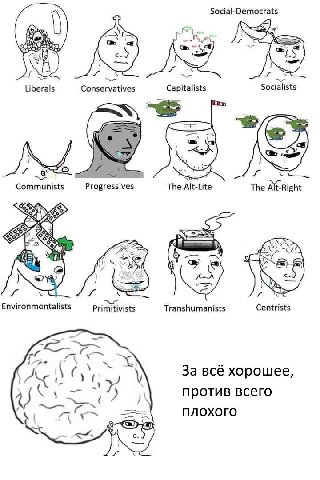 Social-Democrats 4 oll у К. Liberals Conservatives Capitalists Socialists INS ‚2 Communists Progressives The Alt-Lite The Alt-Right 92% £2. Environmentalists Transhumanists Centrists За всё хорошее пр