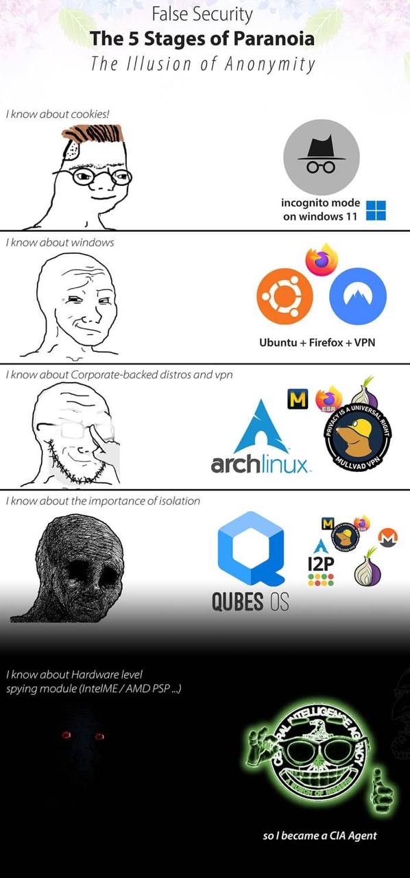 False Security The 5 Stages of Paranoia The Illusion of Anonymity know about cookies! Cac incognito mode onwindows 11 know about windows Ubuntu Firefox VPN know about Corporate-backed distros and vpn 
