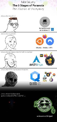 False Security The 5 Stages of Paranoia The Illusion of Anonymity know about cookies! Cac incognito mode onwindows 11 know about windows Ubuntu Firefox VPN know about Corporate-backed distros and vpn 