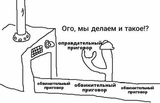 Ого, мы делаем и такое!? оправдательны приговор обвинительный обвинительный приговор приговор обвинительный приговор