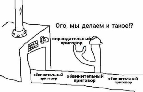 Ого, мы делаем и такое!? оправдательны приговор обвинительный обвинительный приговор приговор обвинительный приговор