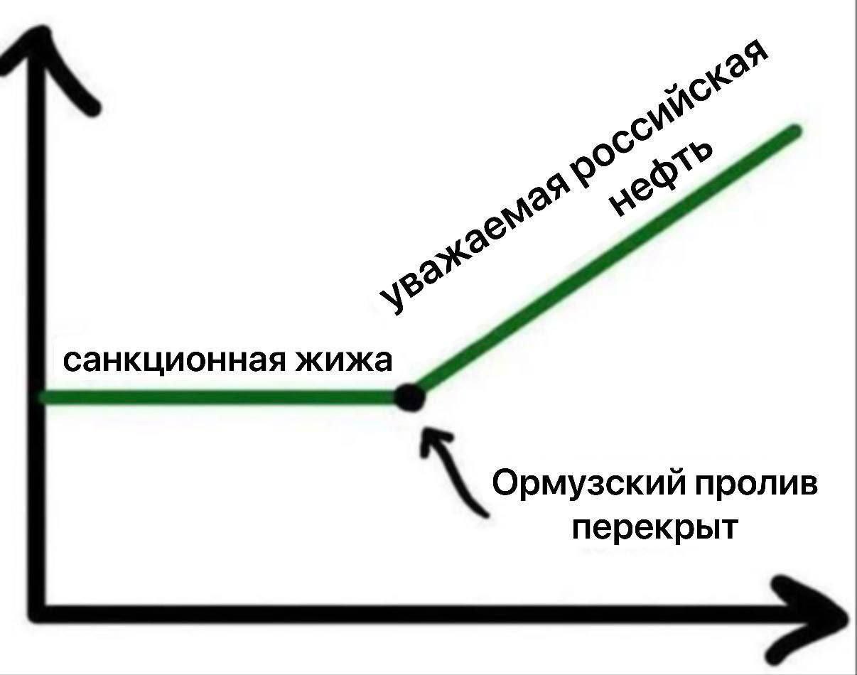 санкционная жижа пролив перекрыт