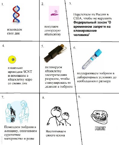 Перелетаем из России в США, чтобы не нарушить Федеральный закон "О покупаем временном запрете на извлекаем донорскую клонирование свое днк яйцеклетку человека" активируем гладенько проводим SCNT яйцек