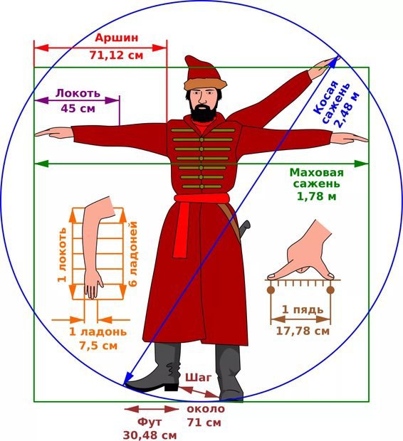 запомните твари