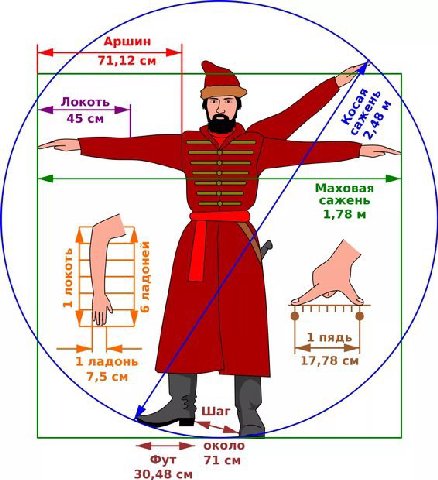 запомните твари