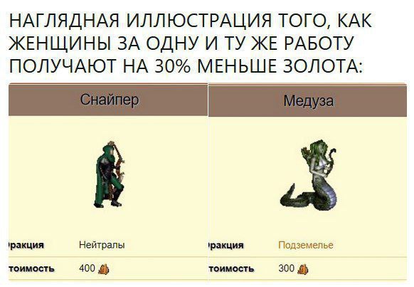 НАГЛЯДНАЯ ИЛЛЮСТРАЦИЯ ТОГО, КАК ЖЕНЩИНЫ ЗА ОДНУ И ЖЕ РАБОТУ ПОЛУЧАЮТ НА 30% МЕНЬШЕ ЗОЛОТА: i 'ракция Нейтралы Подземелье тоимость 400 тоимость 300