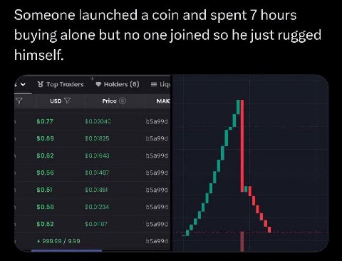 Someone launched а сот and spent 7 hours buying alone but no one joined so he just rugged himself. У Тор Traders Holders (6) USD 57 Price МАК! $0.77 $0.02040 b5a99d $0.69 $0.01825 b5a99d $0.62 $0.0164