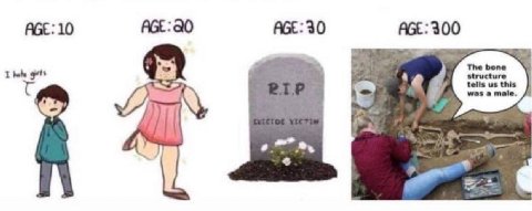 AGE: 10 AGE: 90 AGE: 30 AGE: 300 I