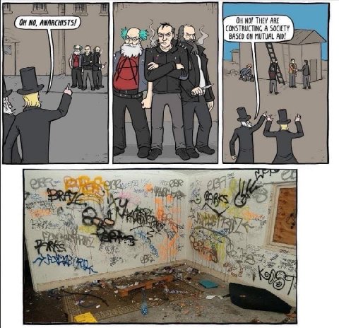 NO, ANARCHISTS! ОН NO! THEY ARE CONSTRUCTING A SOCIETY BASED ON MUTUAL Alb! a