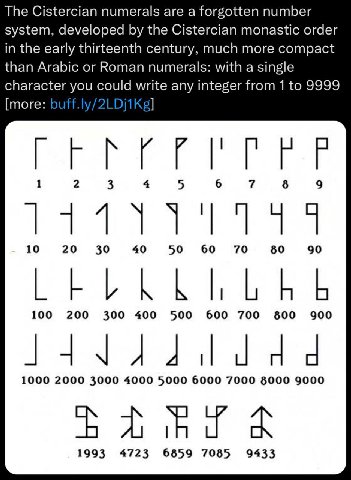 The Cistercian numerals are а forgotten number system, developed the Cistercian monastic order in the early thirteenth century, much more compact than Arabic or Roman numerals: with a single character