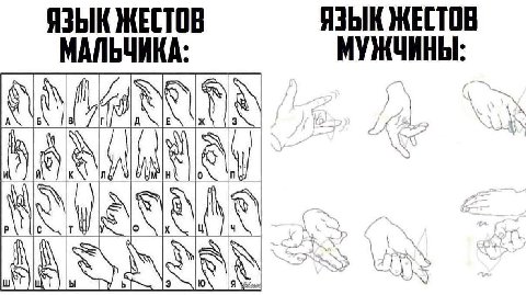 ЯЗЫК ЖЕСТОВ ЯЗЫК ЖЕСТОВ МАЛЬЧИКА: МУЖЧИНЫ: