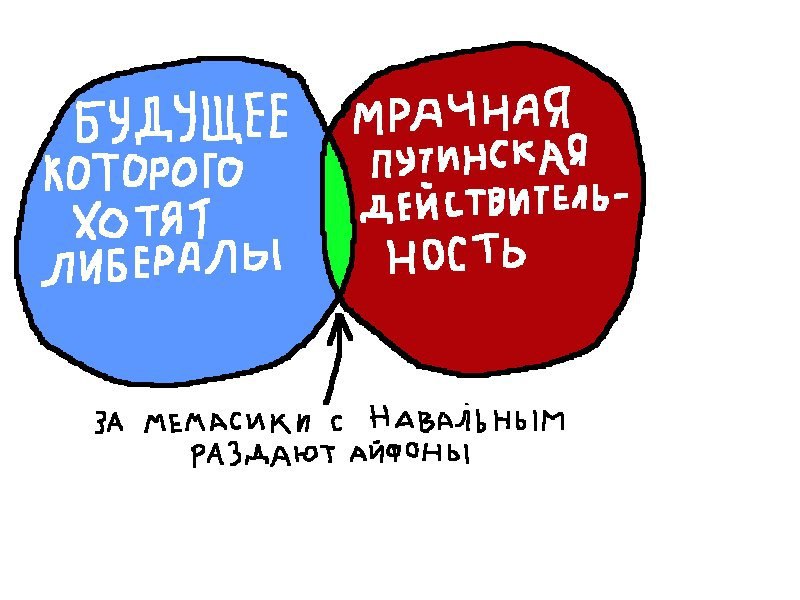 МРАЧНАЯ КОТОРОГО ПУТИНСКАЯ ДЕЙ СТВИТЕЛЬ- ЗА МЕМАСИКИ с НАВАЛЬНЫМ