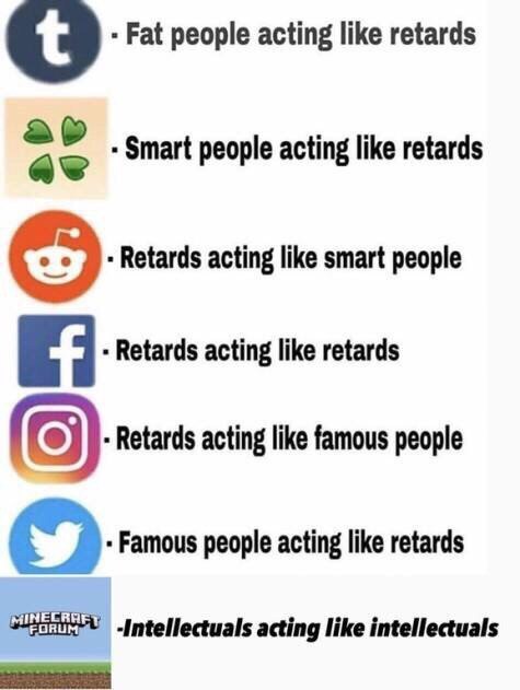 Fat people acting like retards Smart people acting like retards Retards acting like smart people Retards acting like retards Retards acting like famous people Famous people acting like retards -Intell