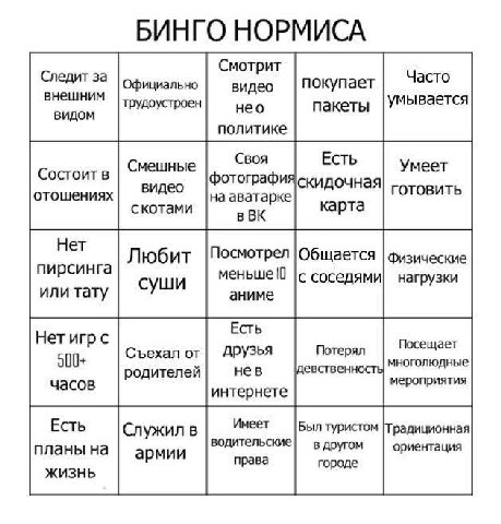 БИНГО НОРМИСА Смотрит Следит за Часто внешним Официально видео покупает трудоустроен нео пакеты умывается видом политике Своя Есть Состоит в Смешные Умеет видео фотографияскидочная ГОТОВИТЬ отошениях 