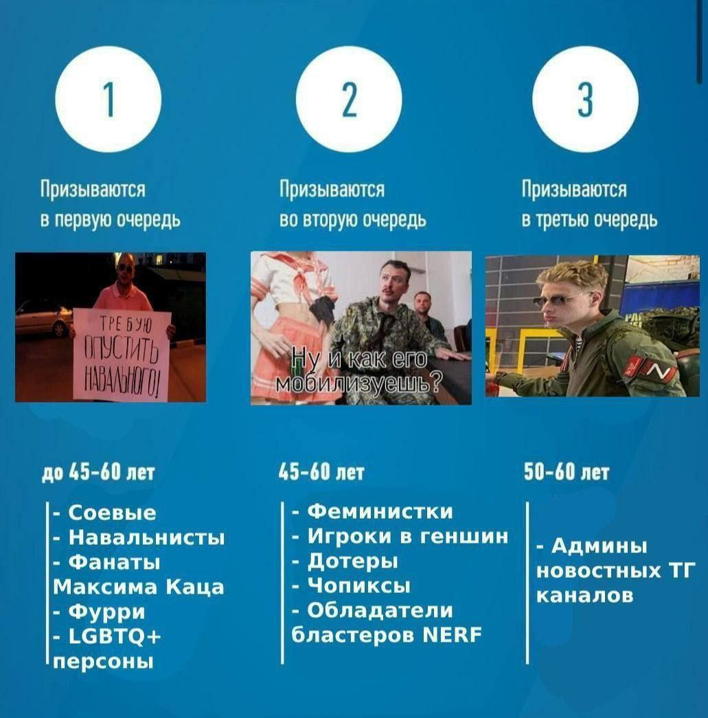 Призываются Призываются Призываются в первую очередь во вторую очередь в третью очередь 7 a а до 45-60 лет 45-60 лет 50-60 лет Феминистки Соевые Навальнисты Игроки в геншин Админы Фанаты Дотеры новост