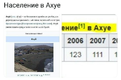 Население в Ахуе Ахуй (исп. Ajuy) небольшая отдалённая рыбацкая деревушка и одноимённый пляж около неё на остро! Фуэртевентура (Канарские острова, Испания). Ахуй расположен среди скал в маленькой бухт