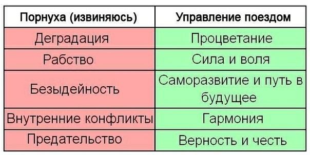 Деградация Процветание Рабство Сила и воля Саморазвитие и путь в Безыдейность оудущее Внутренние конфликты Гармония Предательство Верность и честь