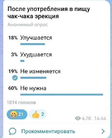 После употребления в пищу чак-чака эрекция Анонимный опрос 18% Улучшается Ухудшается 19% Не изменяется 60% He нужна 1014 голосов 14:44 С) Прокомментировать