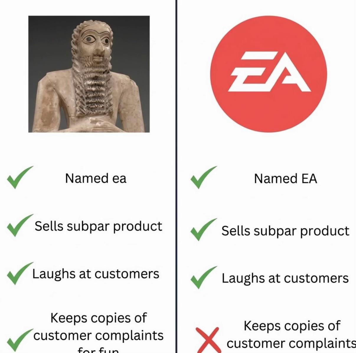 Named Named Sells subpar product Sells subpar product Laughs at customers Laughs at customers Keeps copies of Keeps copies of custo mer complaints customer complaints