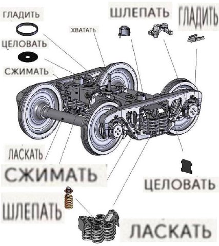 ГЛАДИТЬ ШЛЕПА ХВАТАТЬ ЦЕЛОВАТЬ СЖИМАТЬ SEN A ЛАСКАТЬ СЖИМАТЬ ЦЕЛОВАТЬ ЛАСКАТЬ