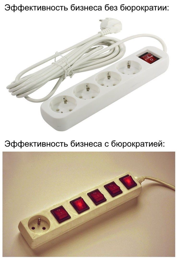 Эффективность бизнеса без бюрократии: Эффективность бизнеса с бюрократией: