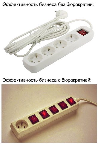Эффективность бизнеса без бюрократии: Эффективность бизнеса с бюрократией: