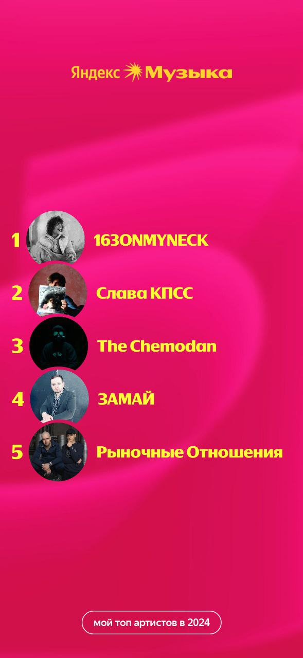 Яндекс Музыка 1 1 1630NMYNECK Слава КПСС The Chemodan 9 ЗАМАЙ Рыночные Отношения артистов в 2024
