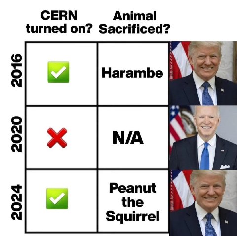 СЕВМ Animal turned on? Sacrificed? Peanut the Squirrel