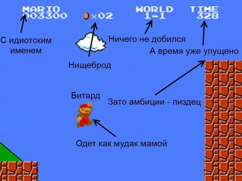 7 С идиотским Ничего не добился именем А время уже упущено Нищеброд Битард Зато амбиции пиздец Одет как мудак мамой
