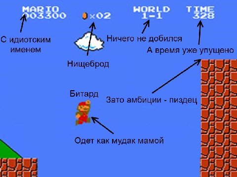 7 С идиотским Ничего не добился именем А время уже упущено Нищеброд Битард Зато амбиции пиздец Одет как мудак мамой