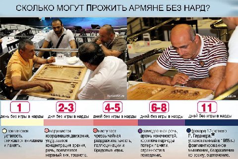 СКОЛЬКО МОГУТ ПРОЖИТЬ АРМЯНЕ БЕЗ НАРД? as Big 4 5 68) (if) день без игры в нарды дня без игры в нарды дней без игры в нарды дней без игры в нарды дней без игры в нарды Onossnserca (Онарушается Онаступ