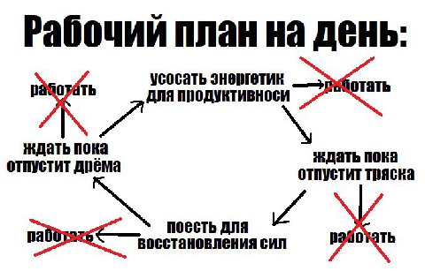Рабочий план на день: рачоуать для усосать энергетик ждать пока ждать пока отпустит Anema отпустит тряска восстановления сил поесть ANA