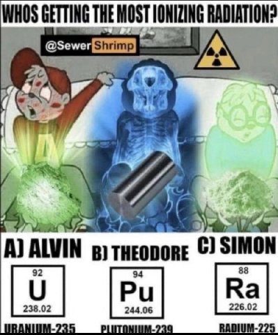 WHOS GETTING THE MOST RADIATION? @sewer 7 A) ALVIN THEODORE С} 238.02 244.06 226.02 RADIUM-2