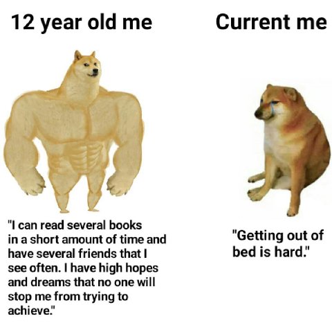 Сиггет 12 year old can read several books in a short amount of time and "Getting out of have several friends that bed is hard." see often. have high hopes and dreams that no one will stop me from tryi