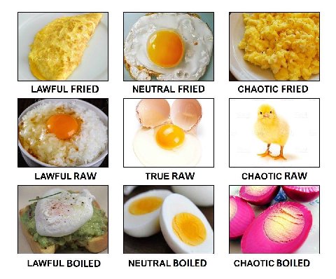 у LAWFUL FRIED NEUTRAL FRIED CHAOTIC FRIED A LAWFUL RAW TRUE RAW CHAOTIC RAW у LAWFUL BOILED NEUTRAL BOILED CHAOTIC BOILED