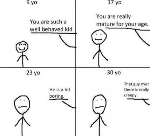 1/ You are really You are such a mature for your age. well behaved kid 23 30 That guy over He is a bit there is really boring. сгееру.