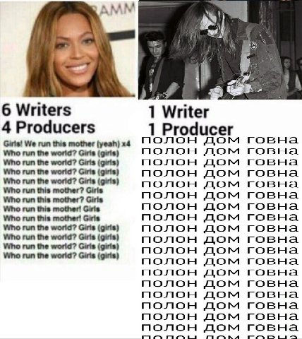 ЕКА 5 6 Writers 1 Writer 4 Producers 1 Producer We run this mother ПОЛОН ДОМ Who run the world? полон ДОМ roBHa Who run the world? полон roBHa Who run the world? (9) полон дом говна Who run the world?