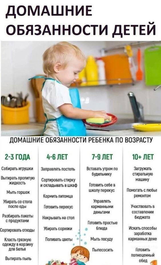 ДОМАШНИЕ ОБЯЗАННОСТИ ДЕТЕЙ 0 БЯЗАННОСТИ no ВОЗРАСТУ 2-3 ГОДА 4-6 ЛЕТ 7-9 ЛЕТ 10+ ЛЕТ Собирать игрушки Загружать Заправлять постель Вставать утром по будильнику стиральную Сортировать стирку машину Выт