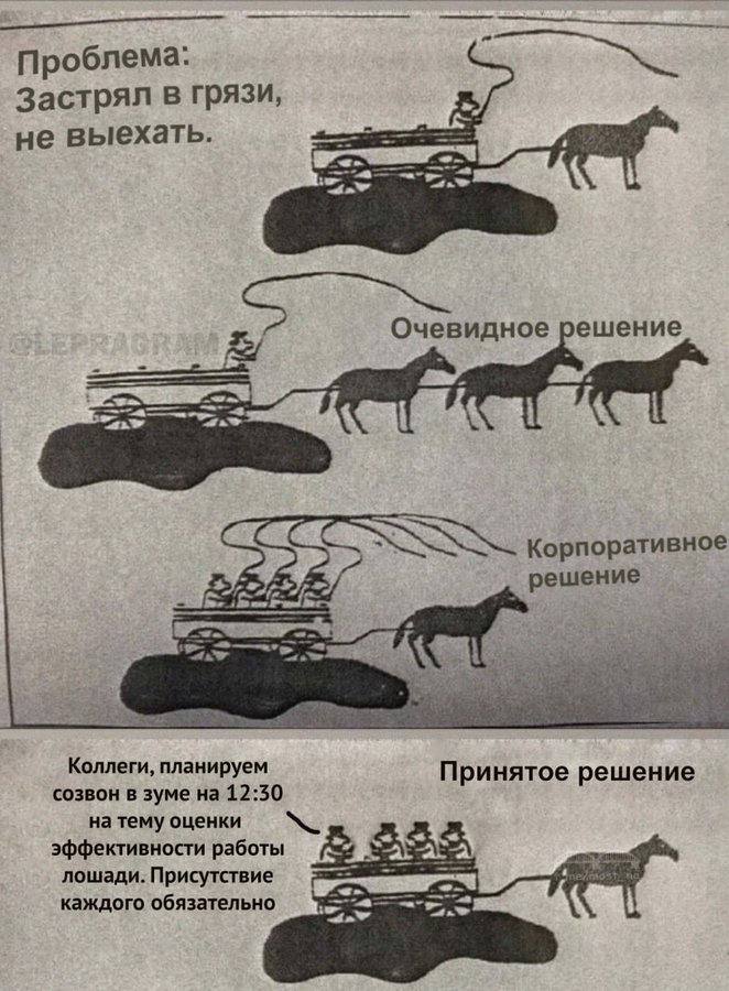 Проблема: Застрял в грязи, не выехать. о чевидное решение Корпоративное решение Коллеги, планируем Принятое решение созвон в зуме на 12:30 на тему оценки эффективности работы лошади. Присутствие каждо