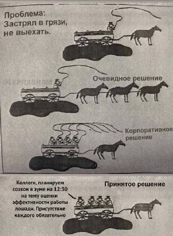Проблема: Застрял в грязи, не выехать. о чевидное решение Корпоративное решение Коллеги, планируем Принятое решение созвон в зуме на 12:30 на тему оценки эффективности работы лошади. Присутствие каждо
