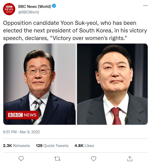 BBC News (World) @BBCWorld Opposition candidate Yoon Suk-yeol, who has been elected the next president of South Korea, in his victory speech, declares, "Victory over women's rights." BIC. 9:57 Mar 9, 