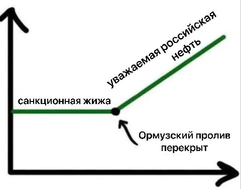 санкционная жижа пролив перекрыт