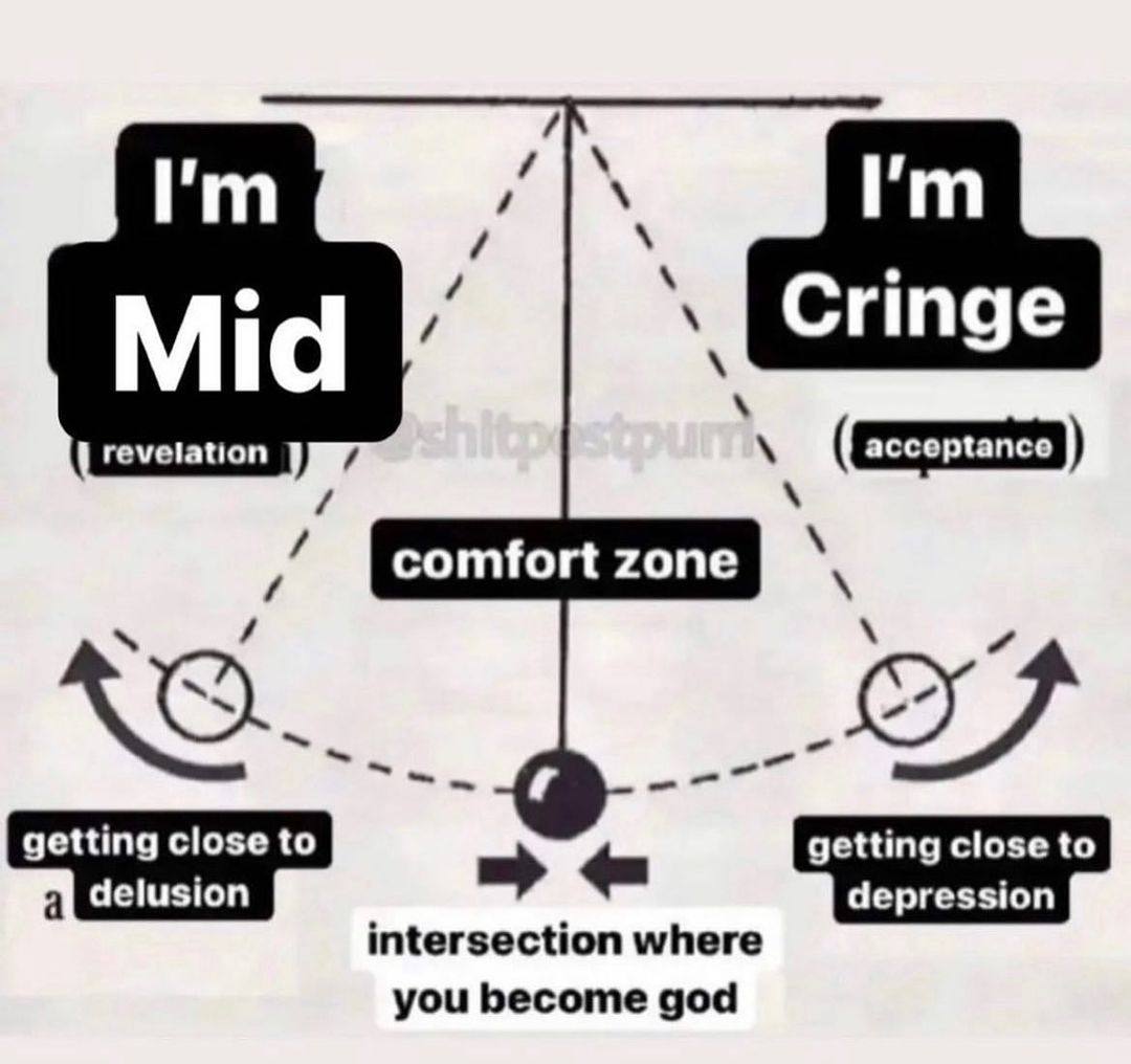 1 revelation acceptance comfort zone ANG) getting close to getting close to delusion depression intersection where you become god