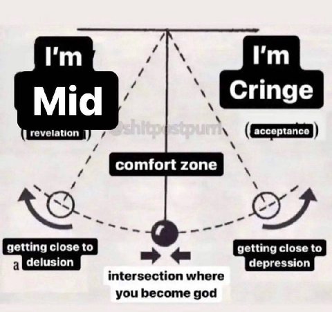 1 revelation acceptance comfort zone ANG) getting close to getting close to delusion depression intersection where you become god