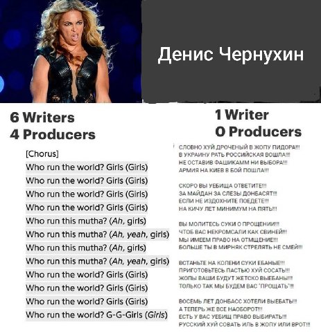 Денис Чернухин У 1 Writer 6 Writers Producers 4 Producers СЛОВНО ХУЙ ДРОЧЕНЫЙ В ЖОПУ [Chorus] В УКРАИНУ РАТЬ РОССИЙСКАЯ ВОШЛА!! НЕ ОСТАВИВ ФАШИКАММ НИ ВЫБОРА!" Who run the world? Girls (Girls) АРМИЯ К