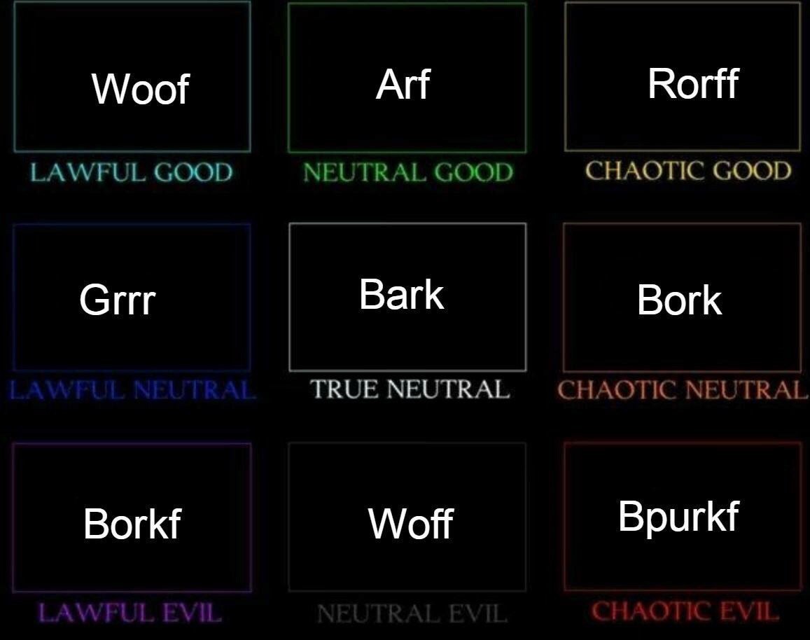 Woof Arf Rorff LAWFUL GOOD NEUTRAL GOOD CHAOTIC GOOD Grrr Bark Bork TRUE NEUTRAL CHAOTIC NEUTRAI Borkf Woff Bpurkf
